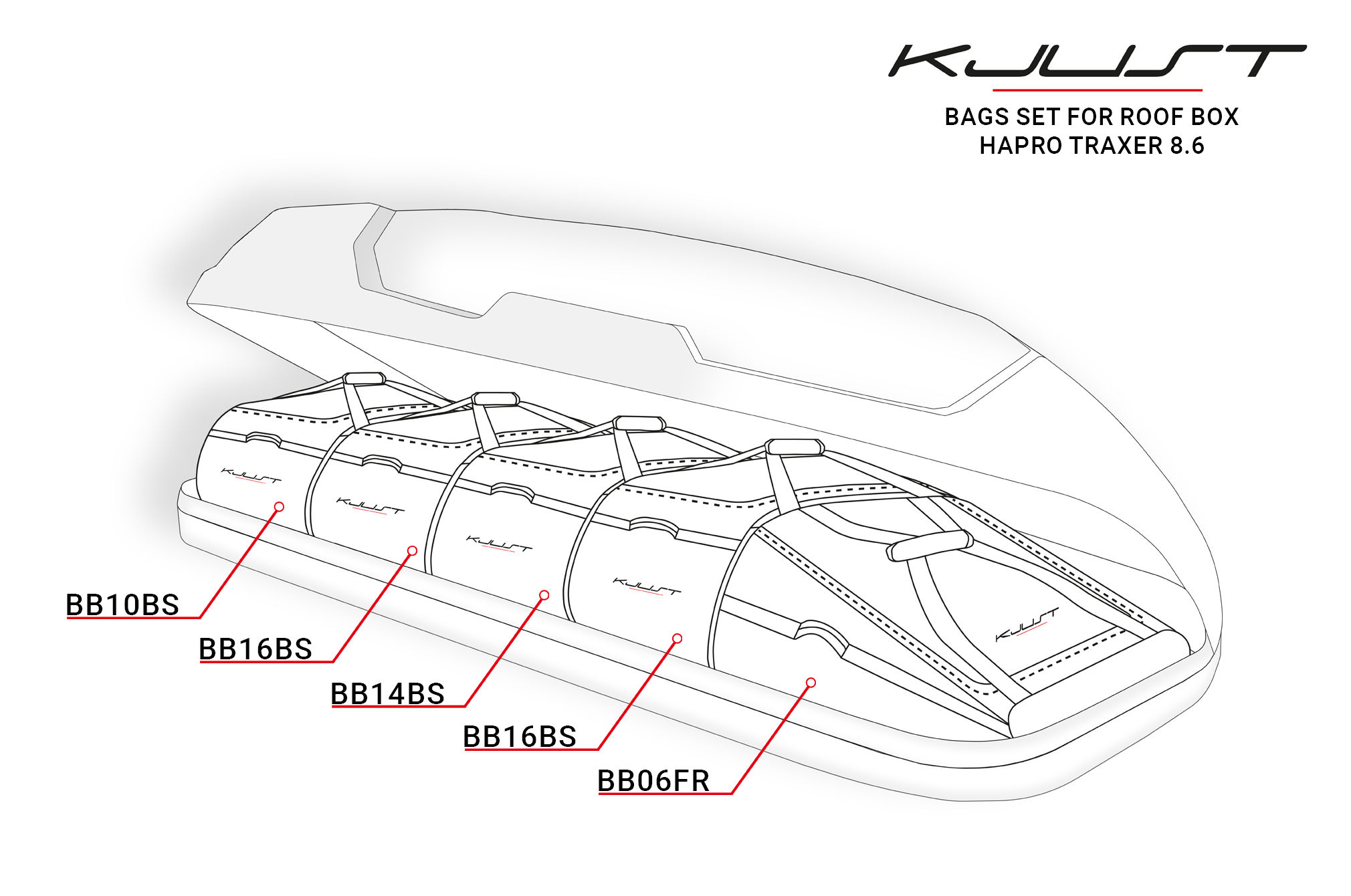 KJUST BAGS SET 5 PCS FOR ROOF BOX HAPRO TRAXER 8.6 - Slika 7