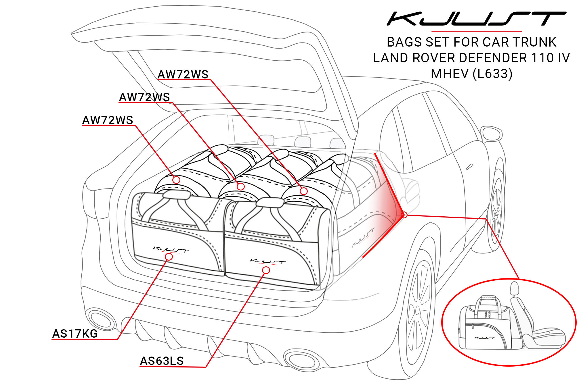 LAND ROVER DEFENDER 5-7 SEATS 110 MHEV 2019+ SET TORBI ZA AUTO 5 PCS - Slika 6